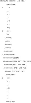 University Entrance Examinations in Spain: Using the Construct Comparability Approach to Analyze Standards Quality